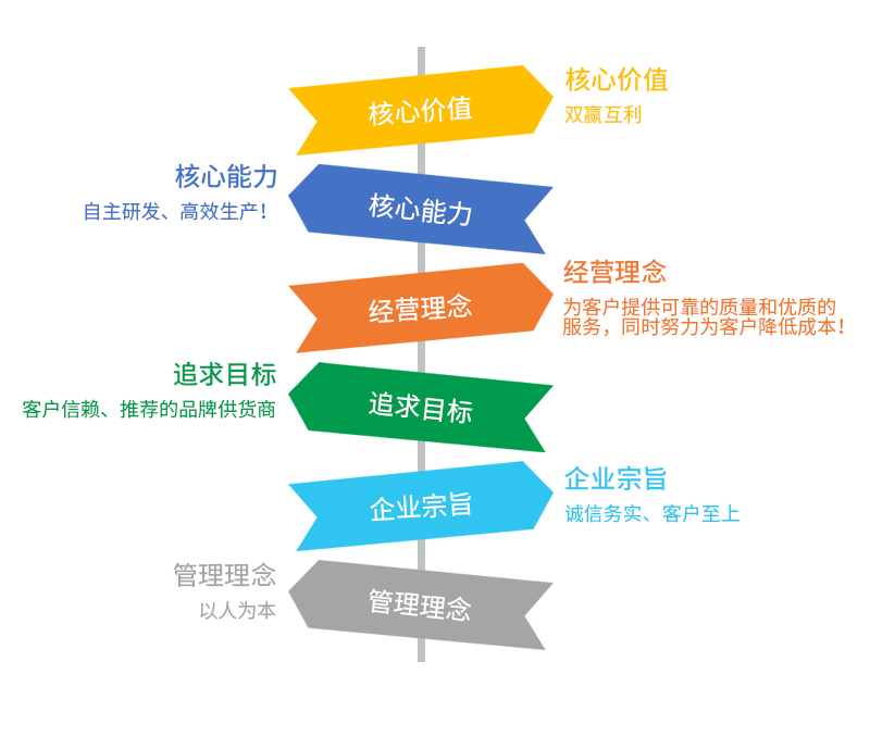 電子產(chǎn)品OEM